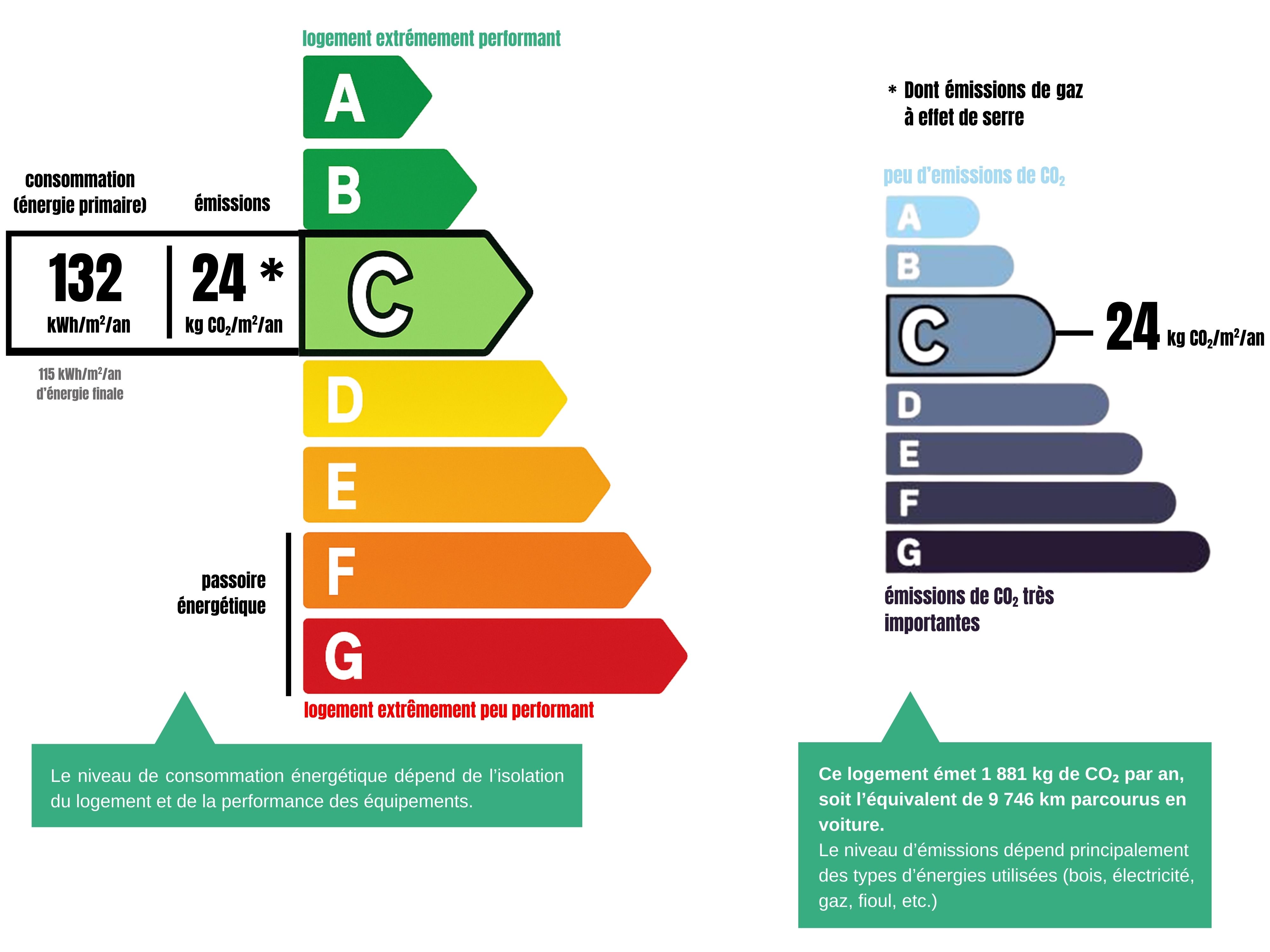 Energy and climate performance, non-contractual image