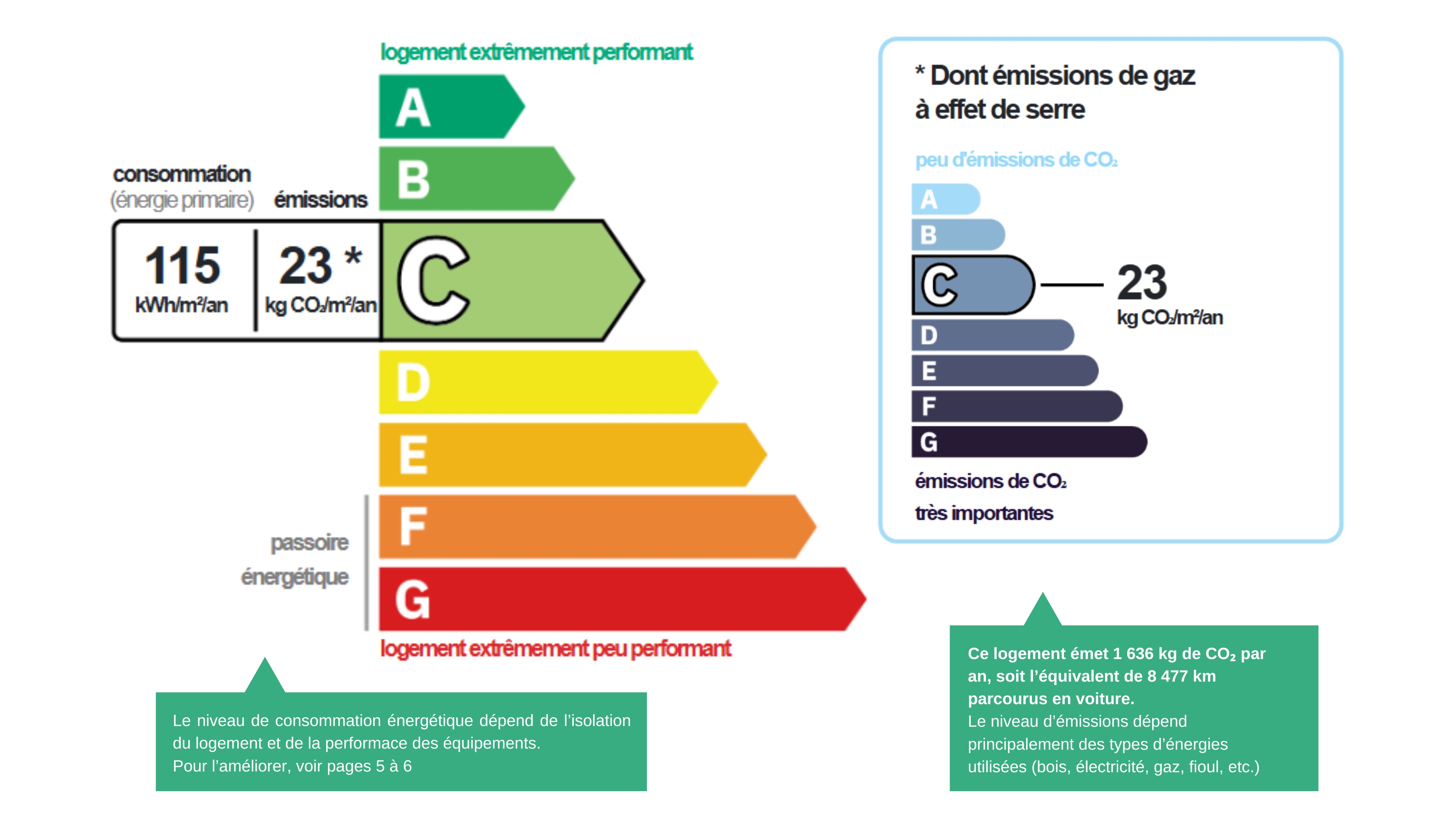 DPE rating