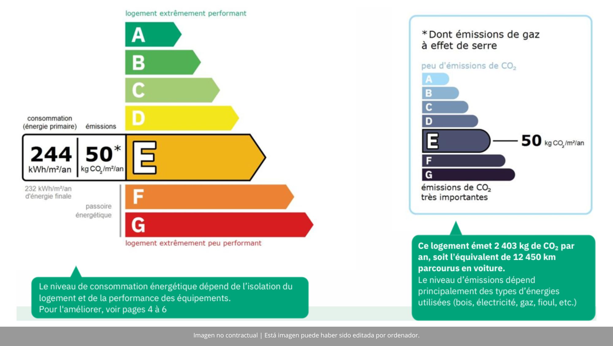 clasificación DPE