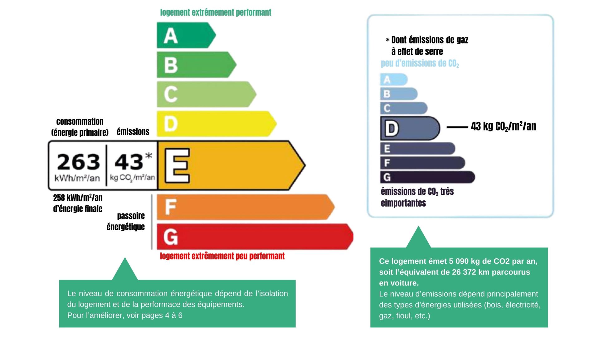 Classificazione DPE