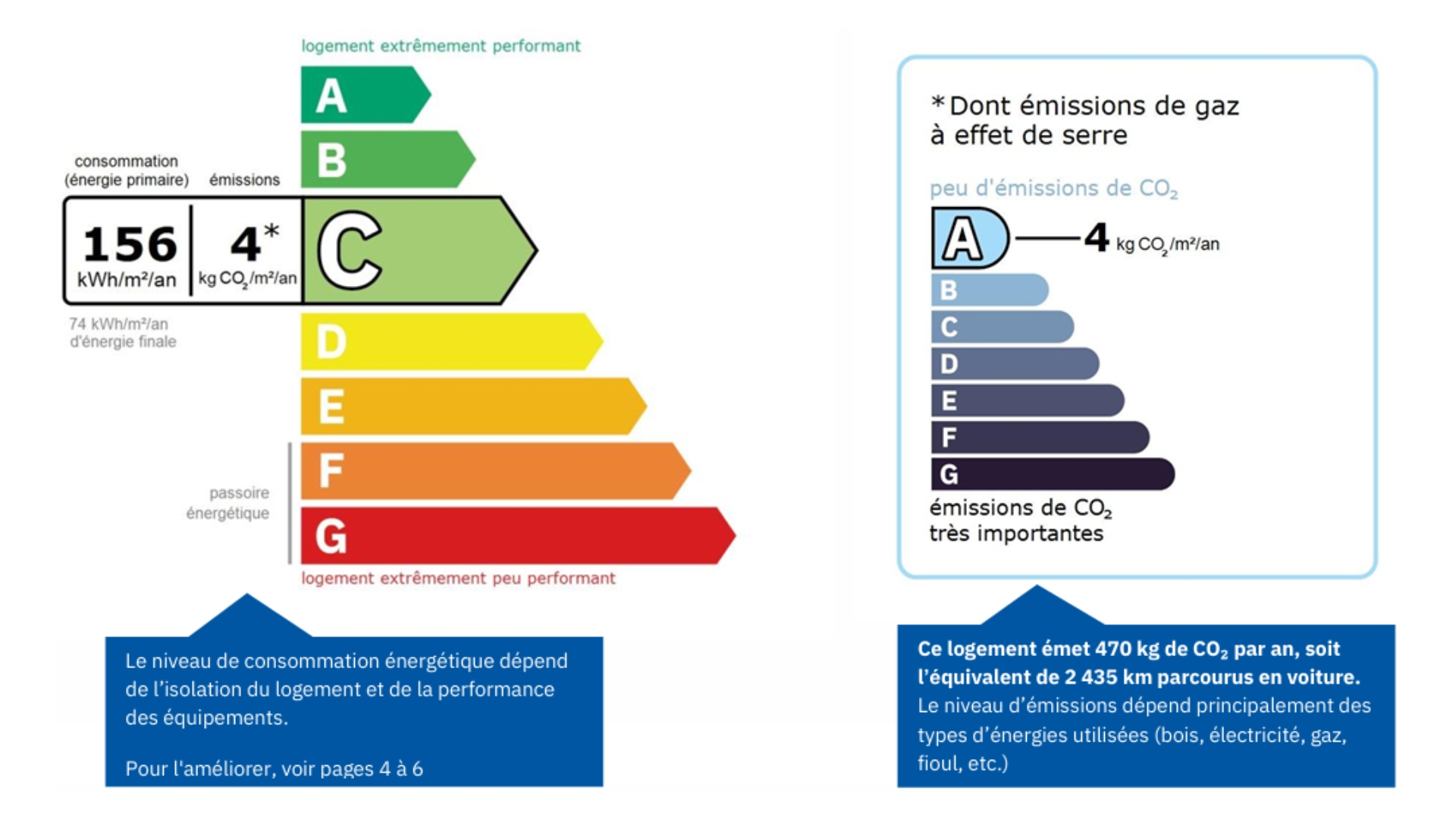 Classificazione DPE