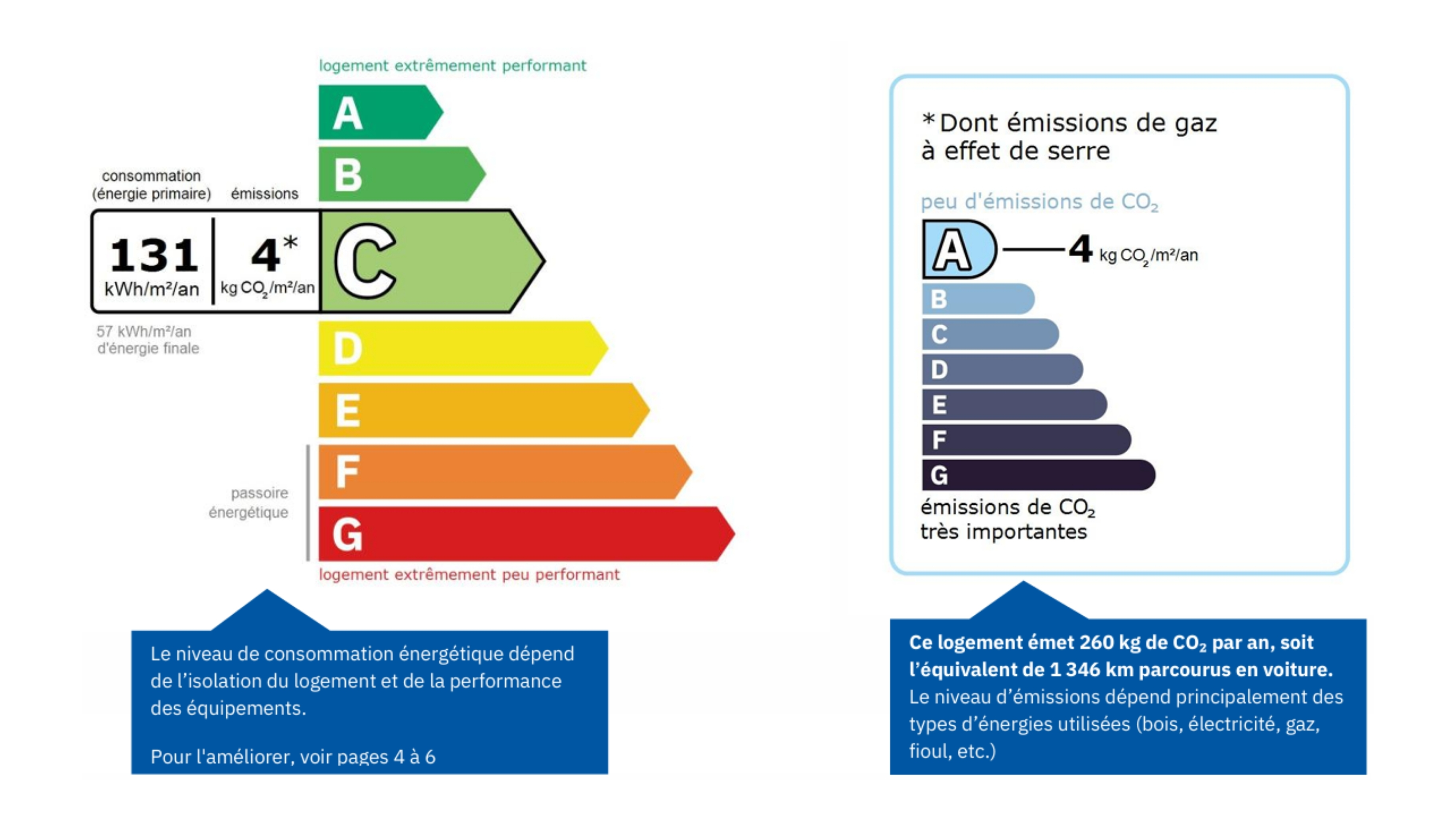 classe energetica DPE