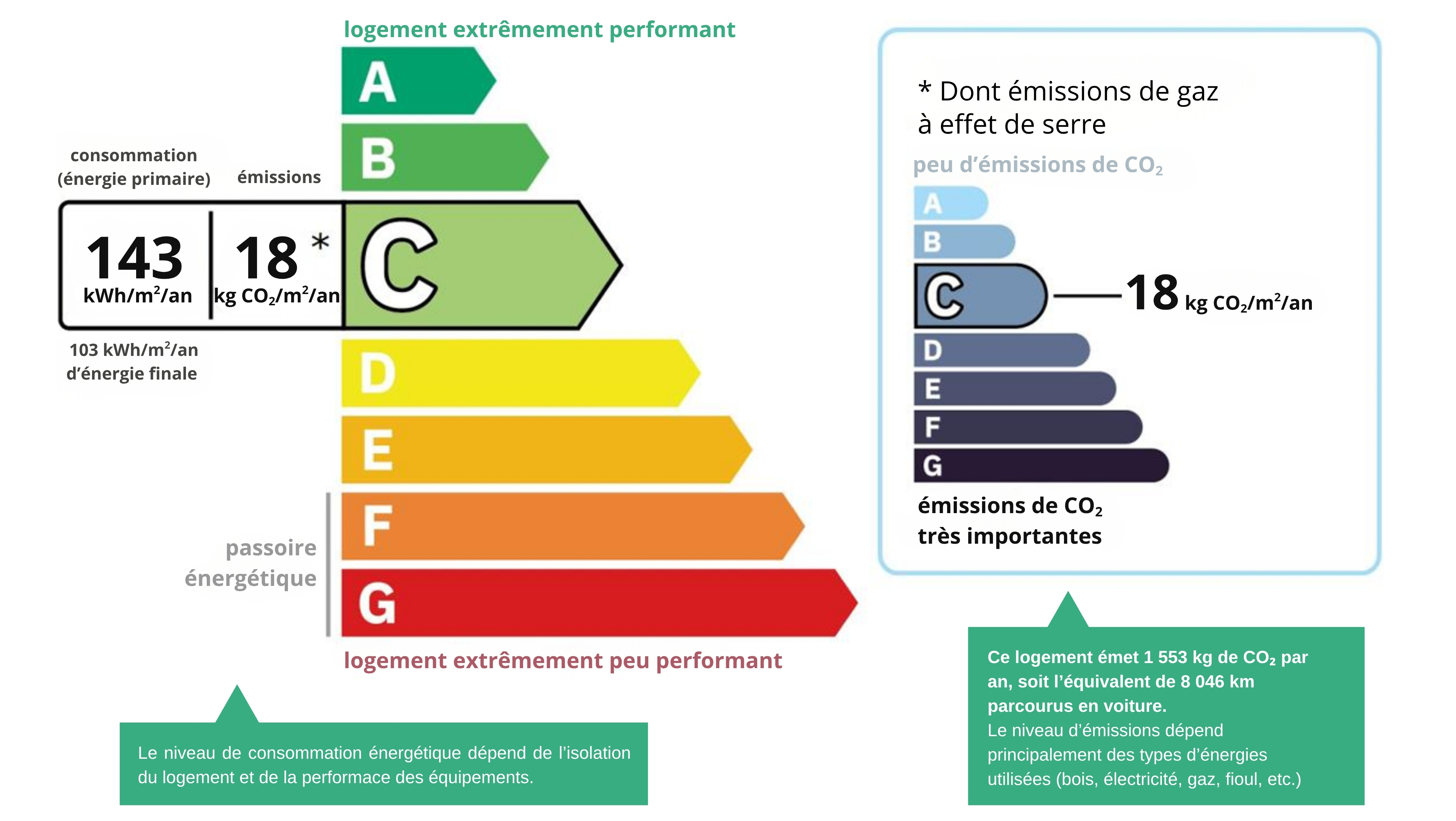 classe energetica DPE