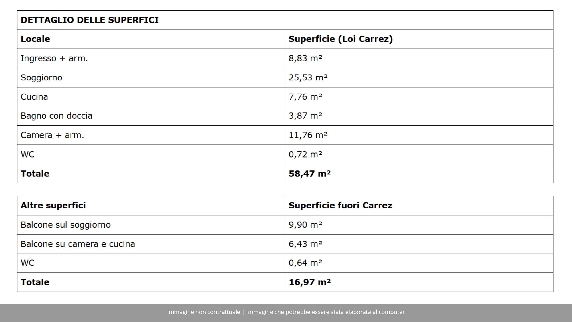 Tabella delle superfici