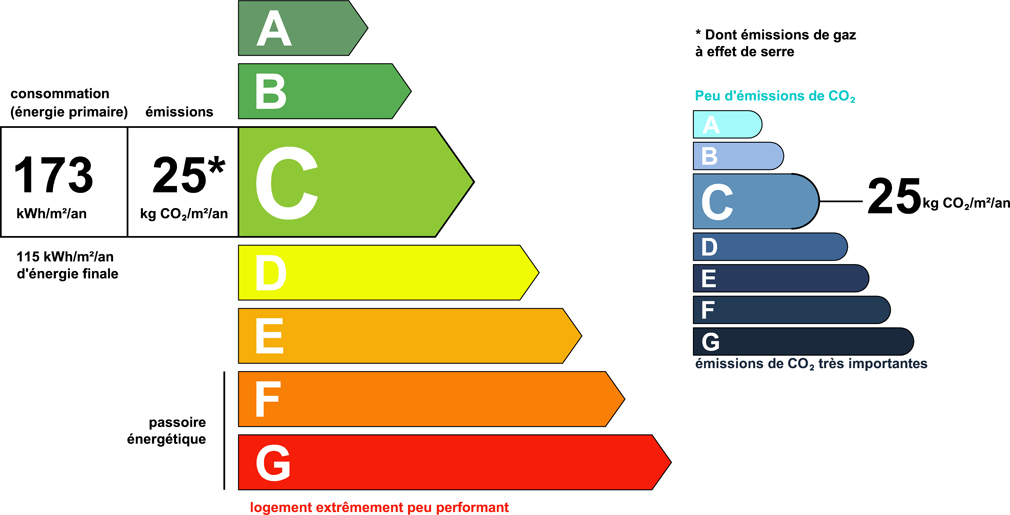 classement DPE