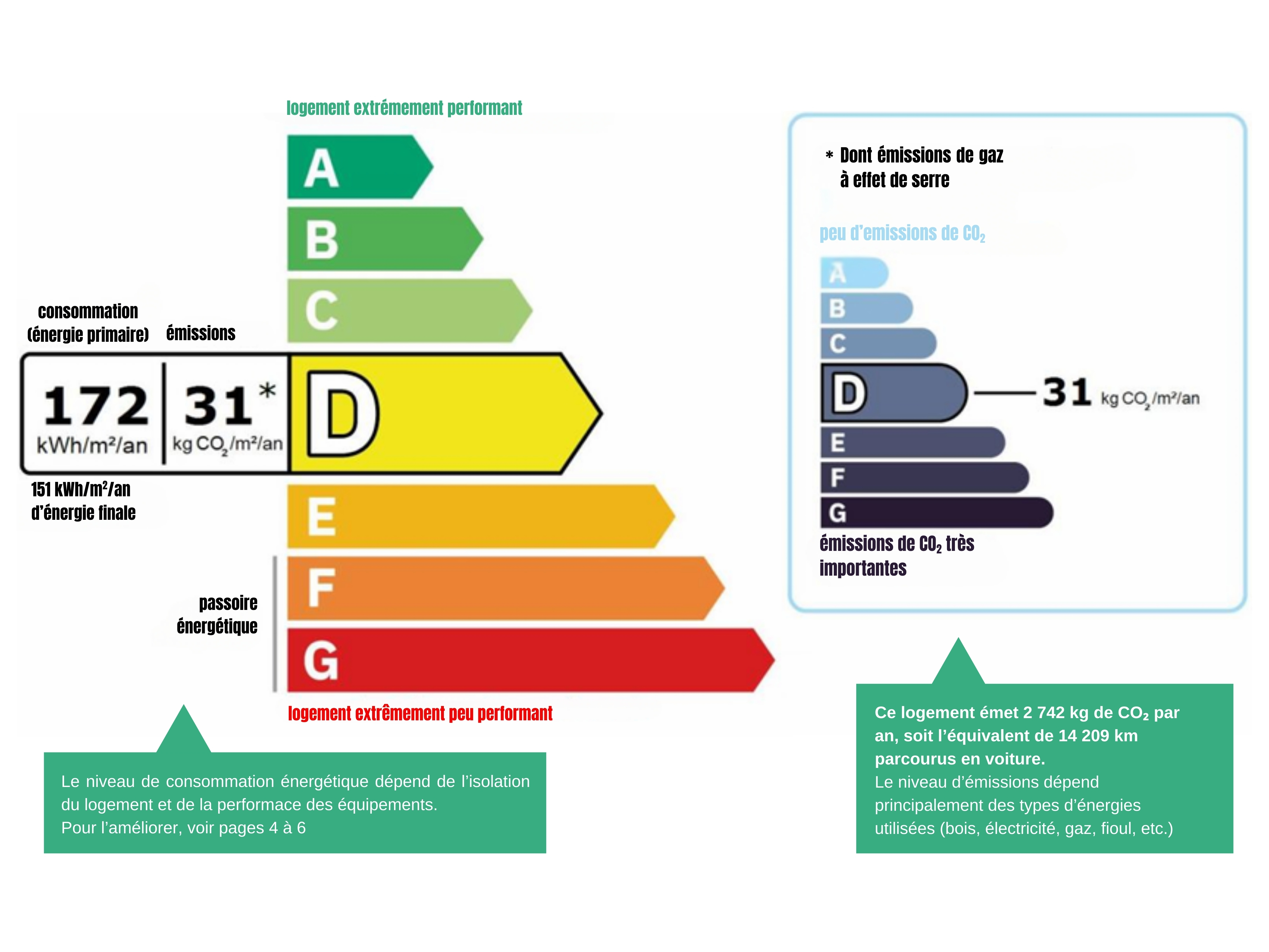 Performance energétique et climatique, image non contractuelle