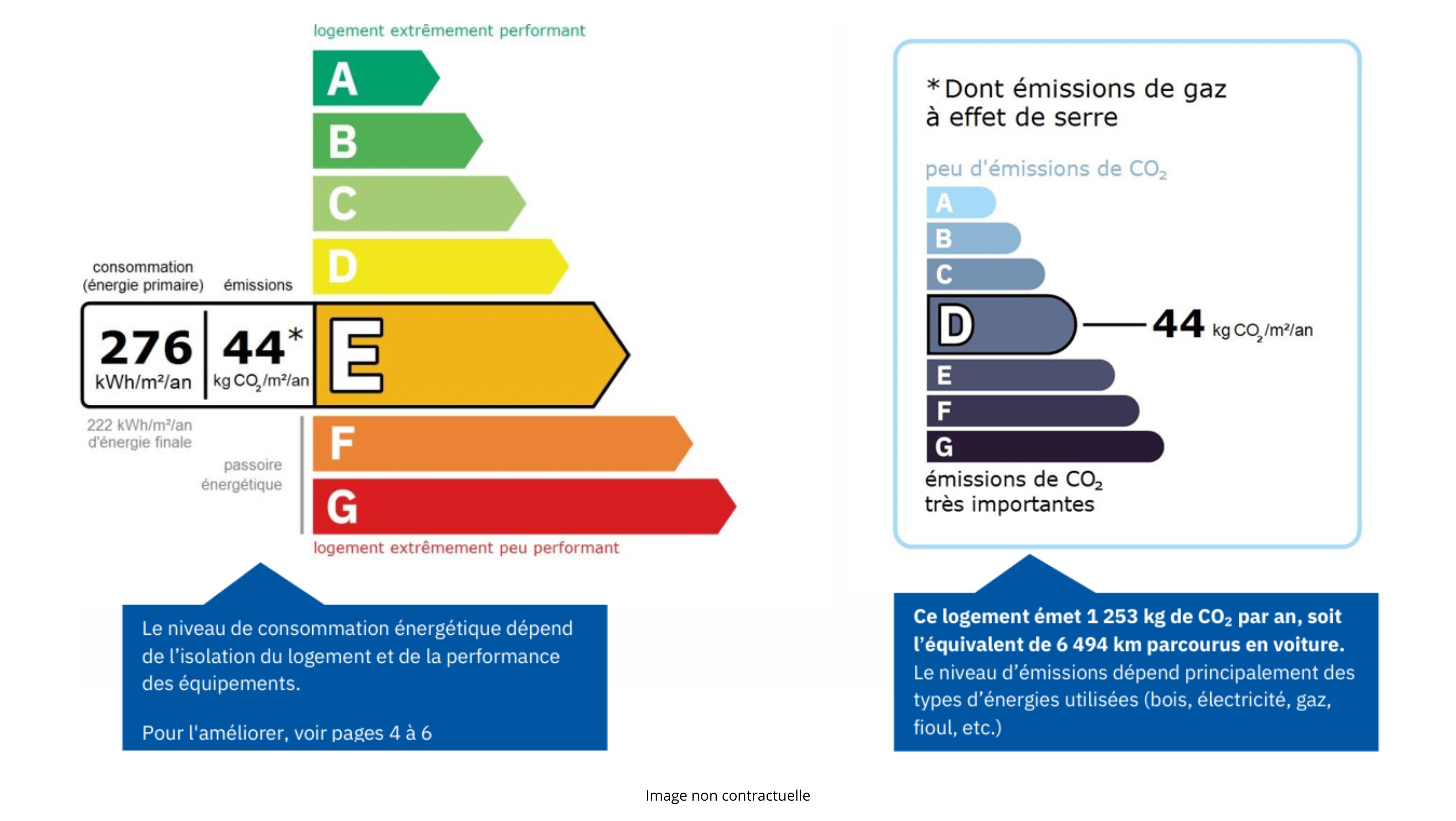 Performance energétique et climatique, image non contractuelle