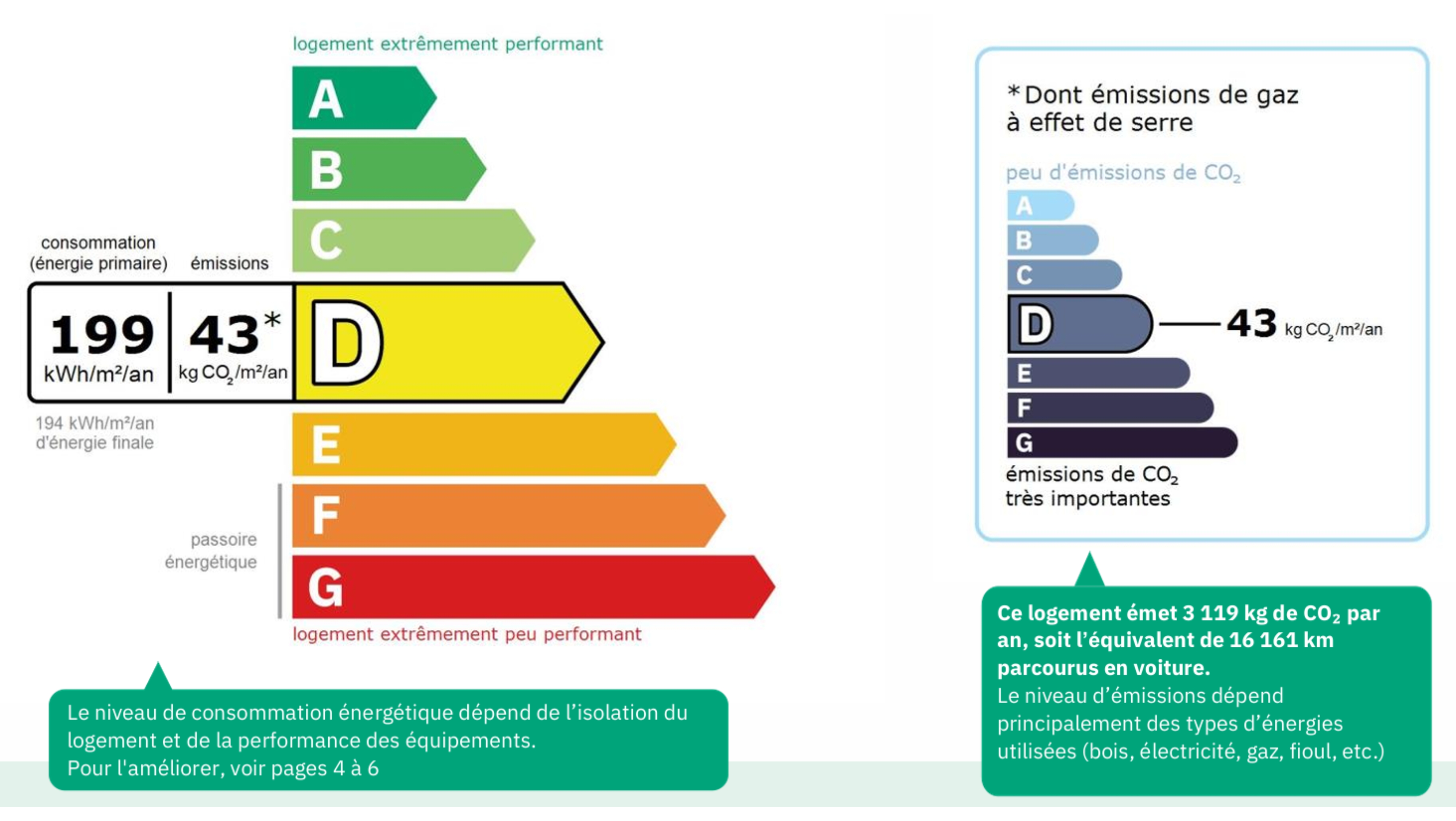 Performance energétique et climatique, image non contractuelle