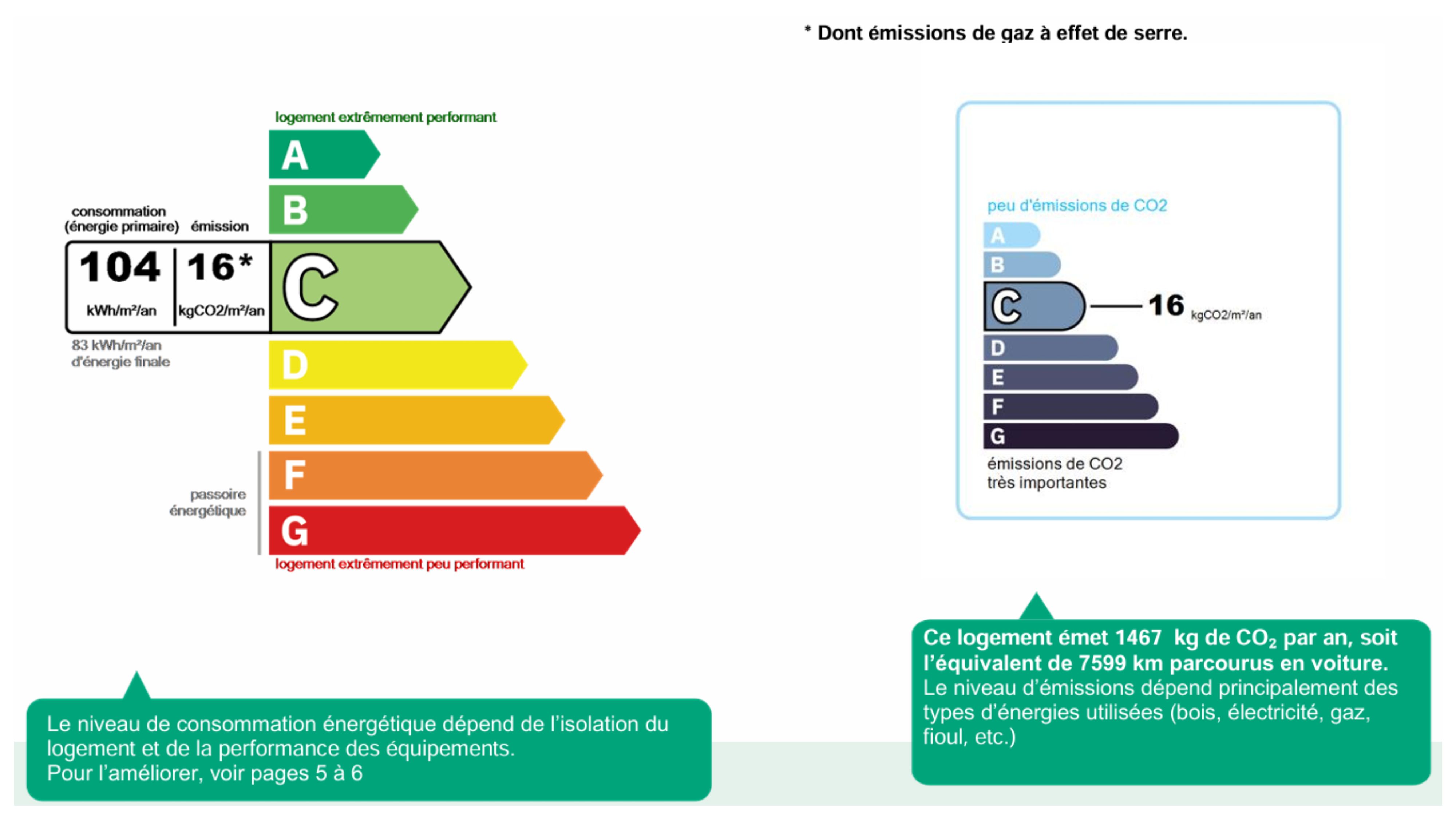 classement DPE